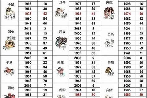 1953 生肖|1953出生属什么生肖查询，1953多大年龄，1953今年几岁